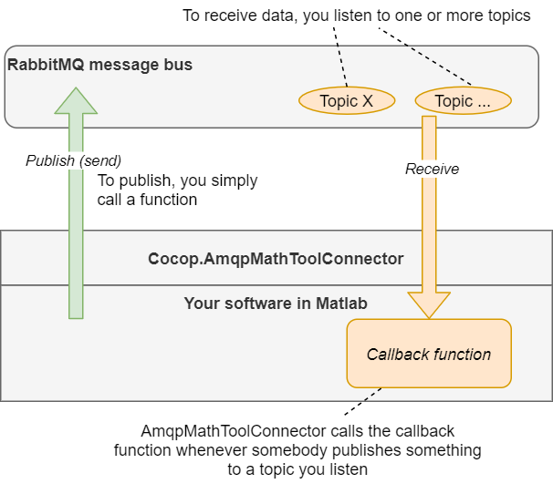 Matlab usage illustrated